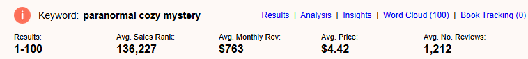 Average earnings for the top 100 Kindle paranormal cozy mystery books
